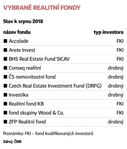 reality funds